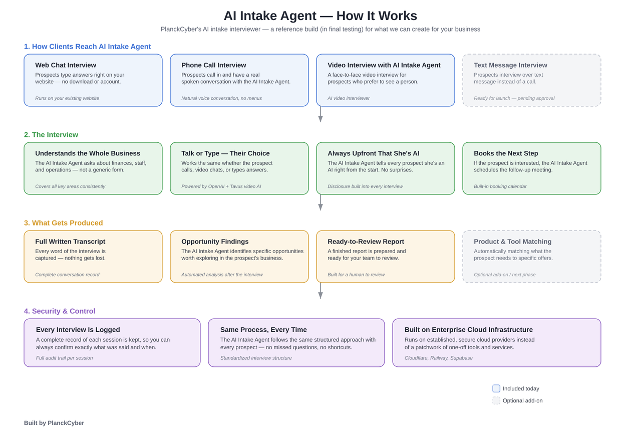 AI Intake Agent system architecture